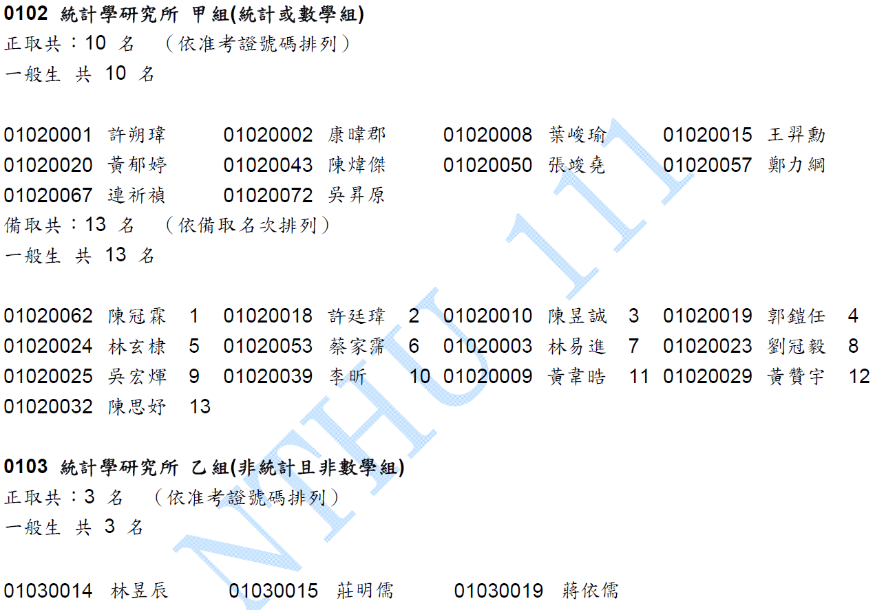 111碩士甄試榜單