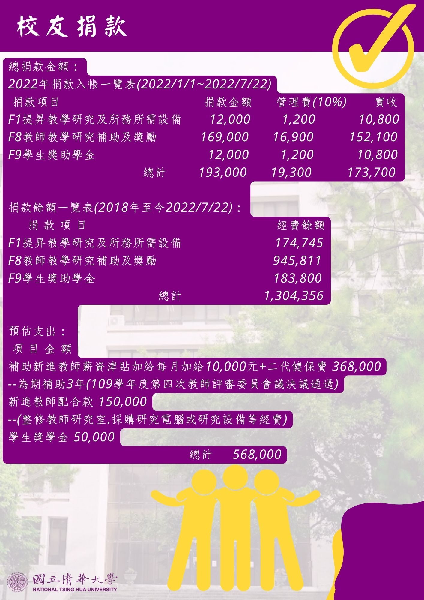捐款明細
