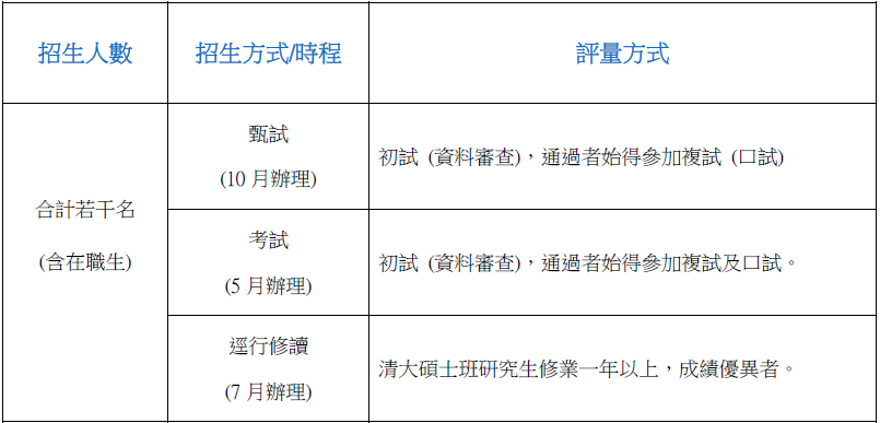 修讀學程