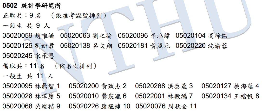 109學年度碩士班考試入學初試合格暨錄取名單