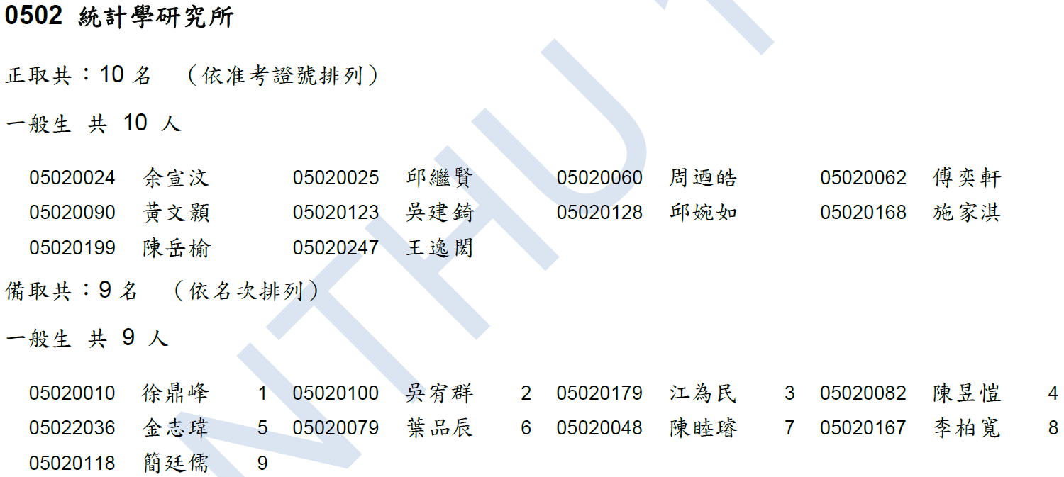110碩錄取