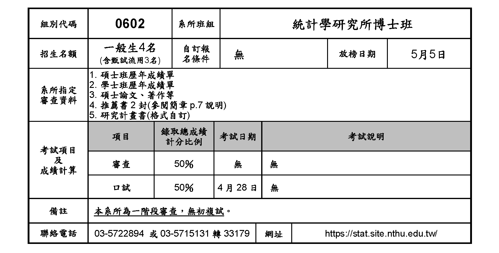 112學年度博士班考試入學招生 統計學