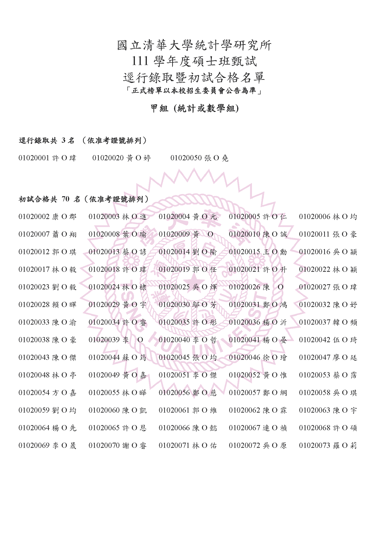 111學年度碩士班甄試逕行錄取暨初試合格名單-1