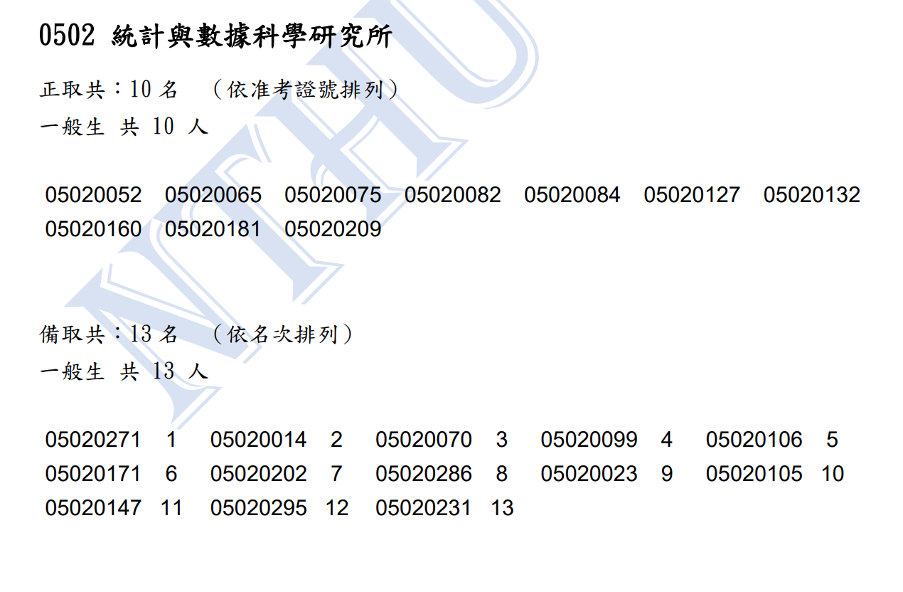 115學年碩士榜單