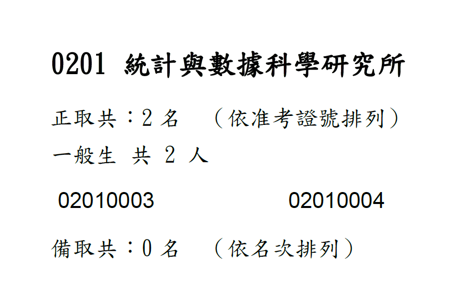 115學年博士班甄試錄取