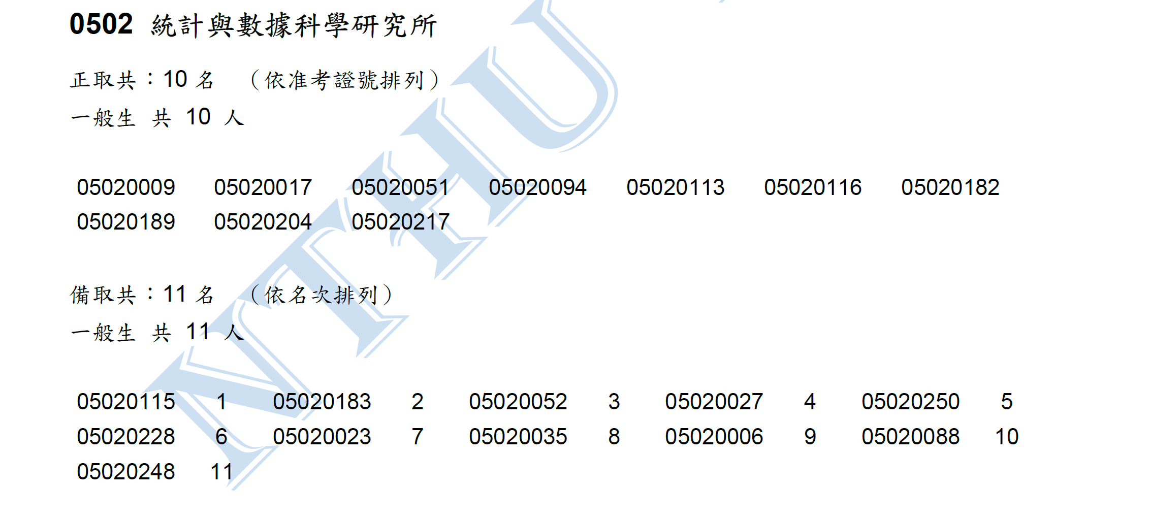 114學年度碩士班入學考試 初試合格暨錄取名單公告