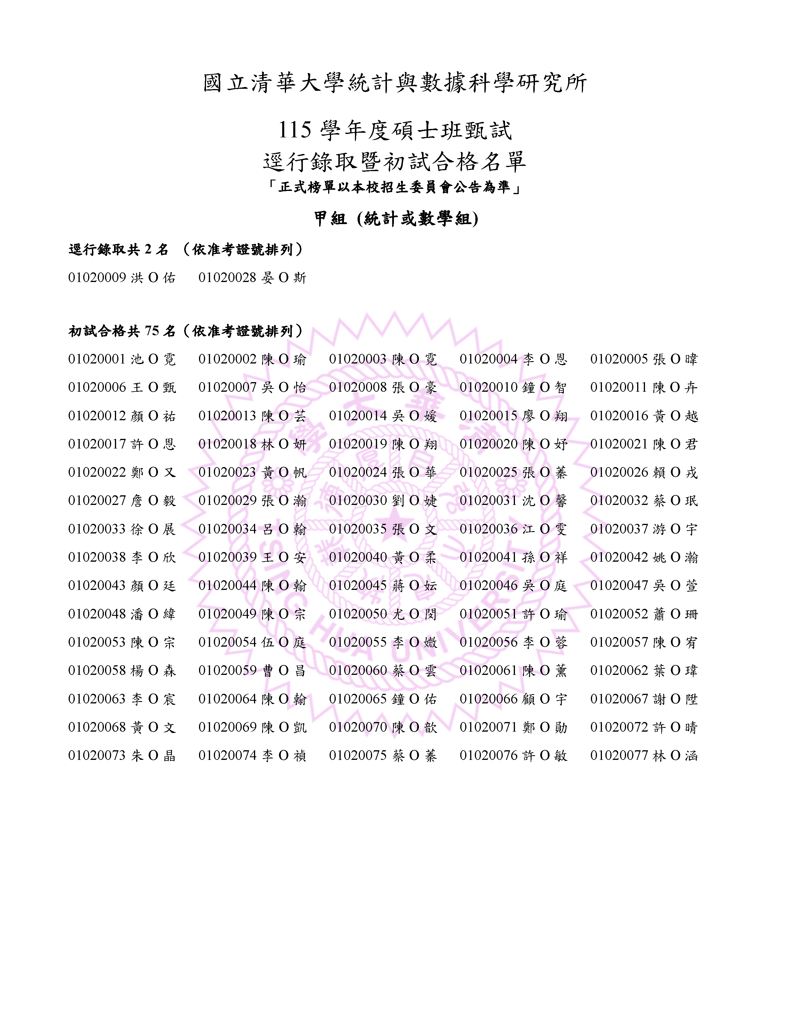115學年度碩博士班甄試逕行錄取暨初試合格名單-1