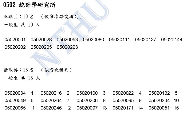 112學年度碩士考試錄取名單