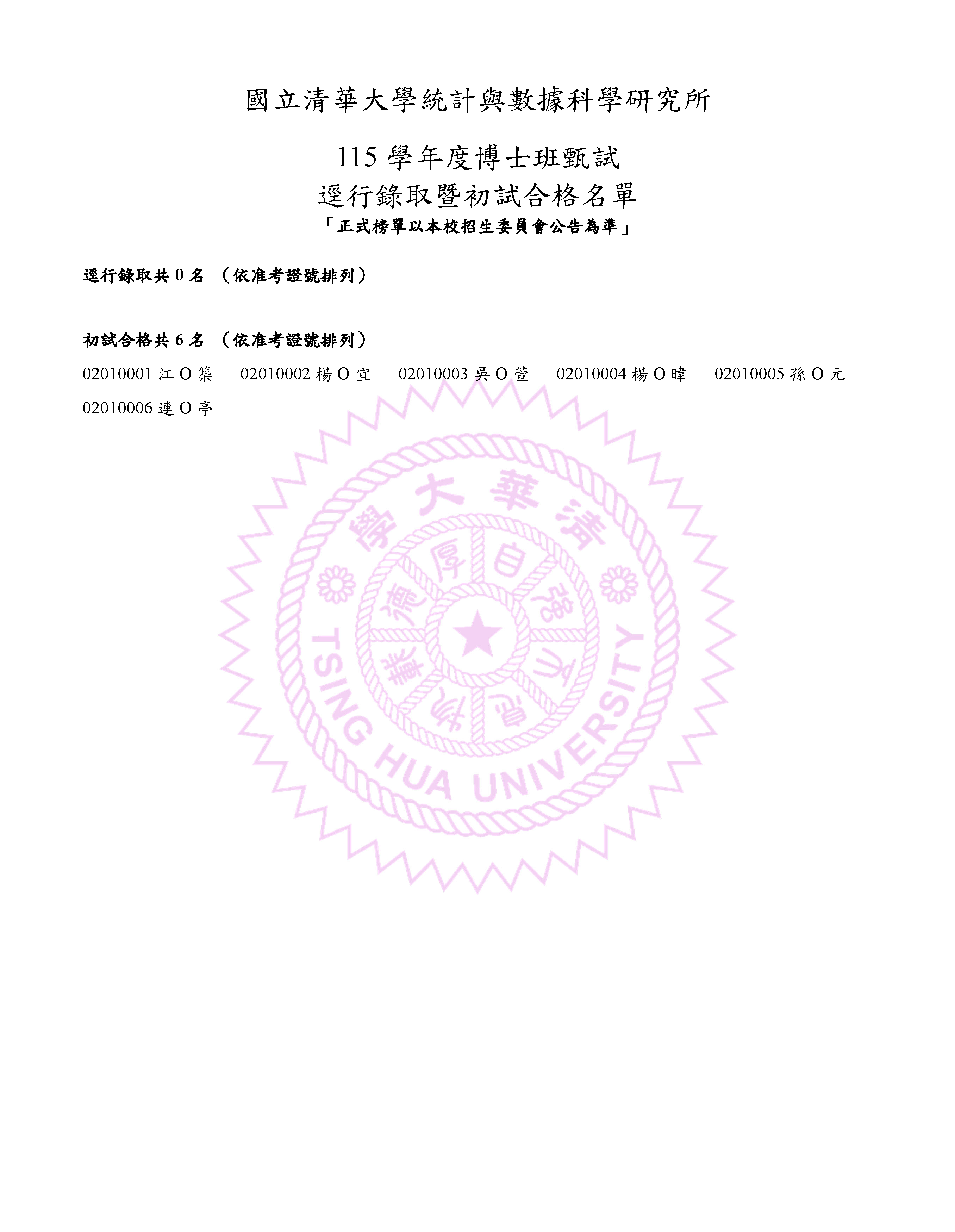 115學年度碩博士班甄試逕行錄取暨初試合格名單-4