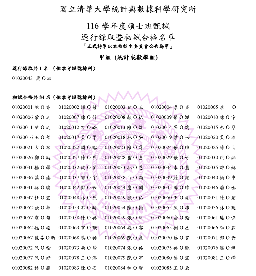 116學年度碩博士班甄試逕行錄取暨初試合格名單1