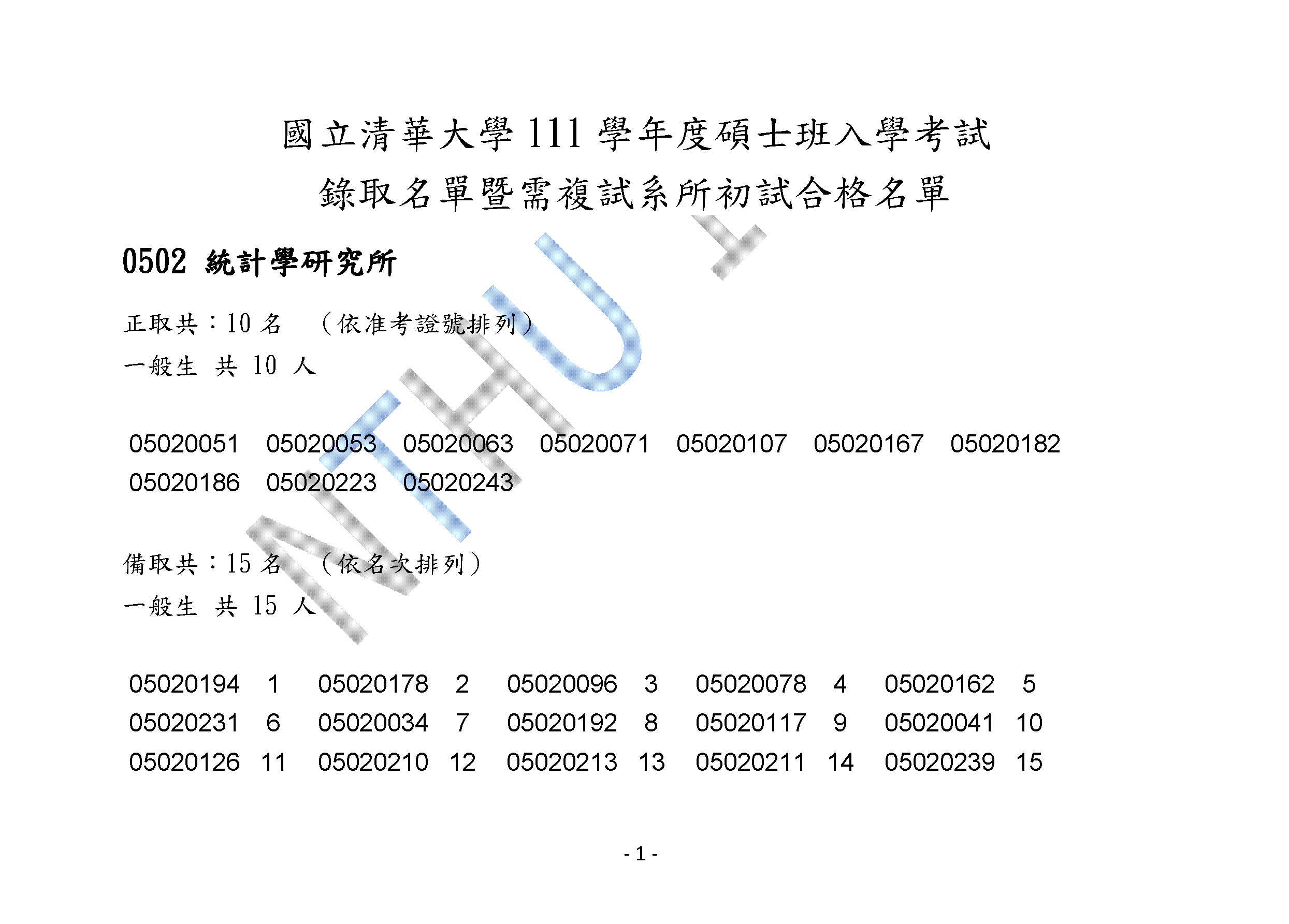 111學年度碩士班考試入學合格暨錄取名單