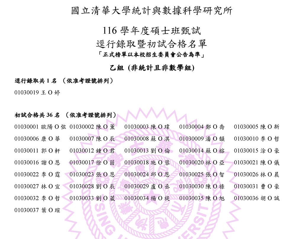 116學年度碩博士班甄試逕行錄取暨初試合格名單2