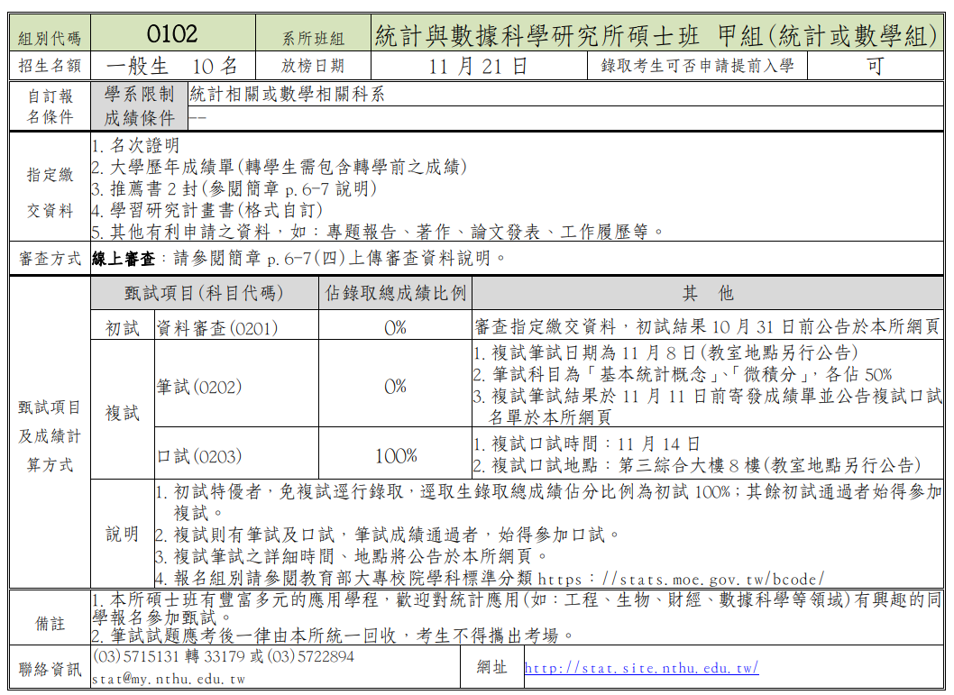 115學年度碩士、博士班甄試招生公告