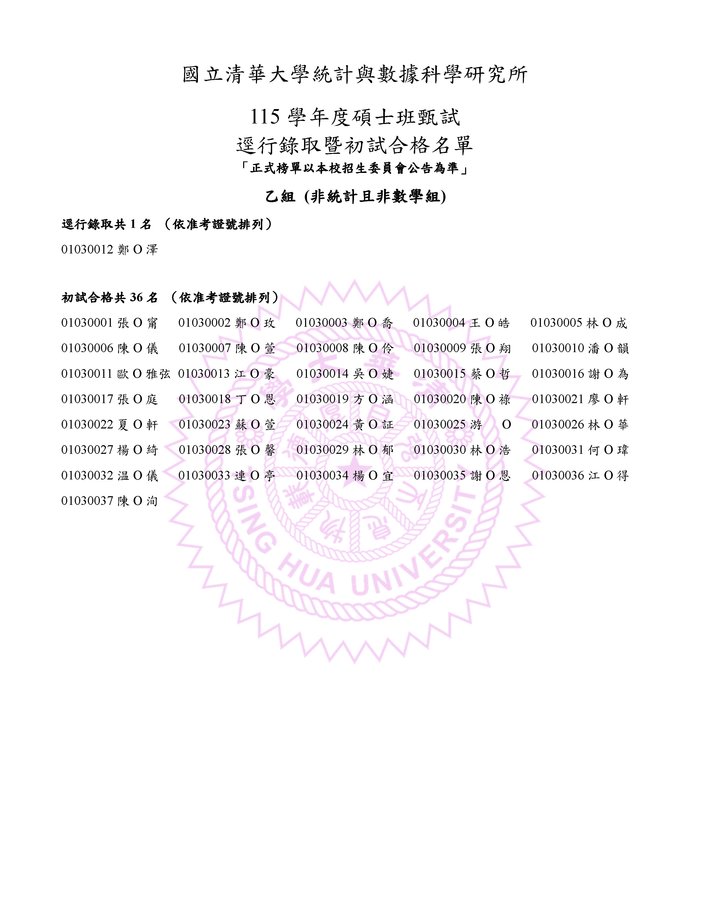 115學年度碩博士班甄試逕行錄取暨初試合格名單-2