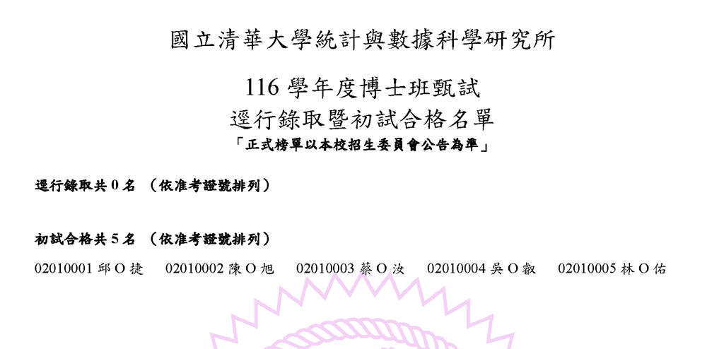 116學年度碩博士班甄試逕行錄取暨初試合格名單3